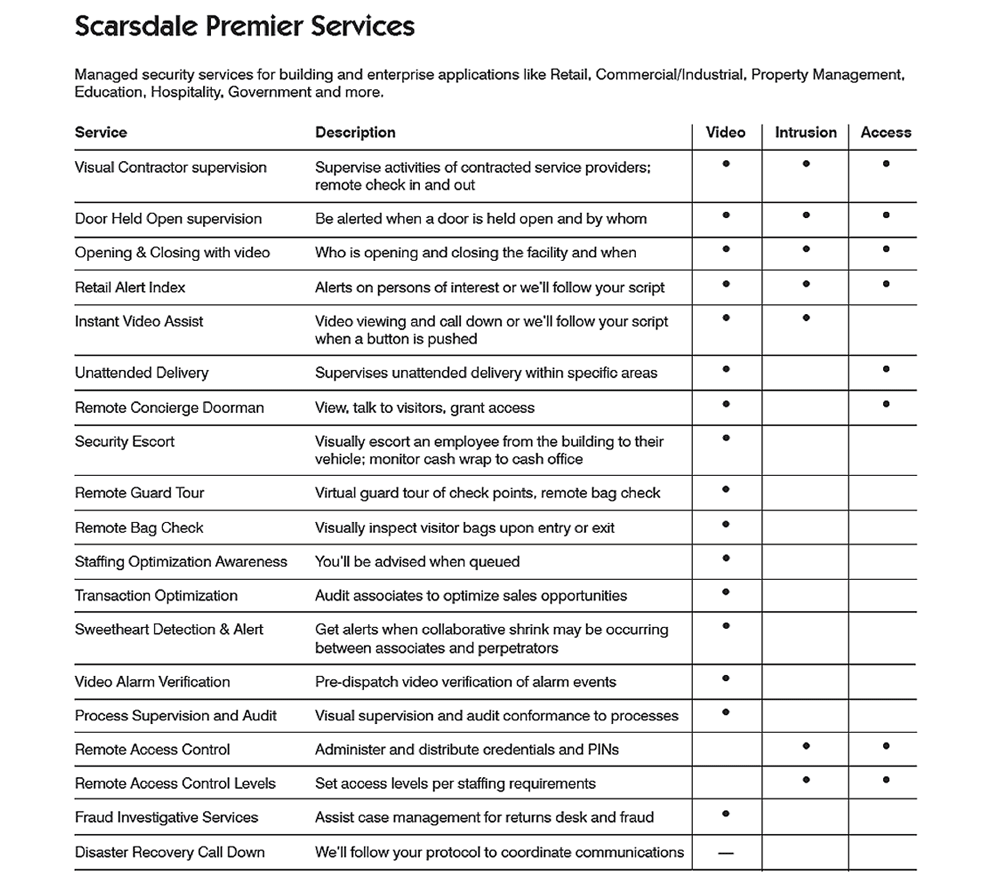 security chart